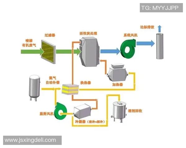 环保废气废水处理技术创新与可持续发展路径探讨