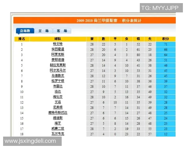 荷兰足球甲级联赛最新动态分析及其对欧洲足球格局的影响