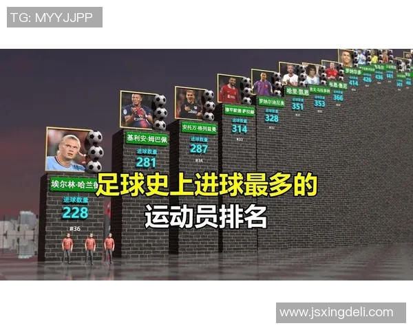 全球十大足球明星进球数量排行榜揭晓你最喜欢的球员上榜了吗